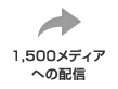 1,500メディアへの配信