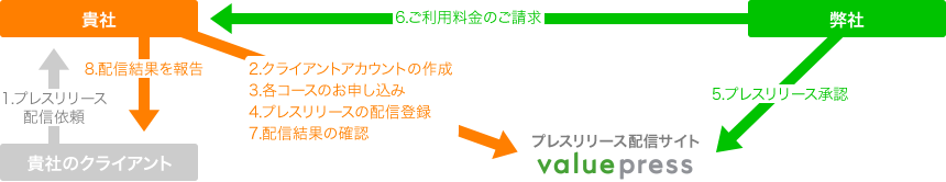 OEM利用イメージ